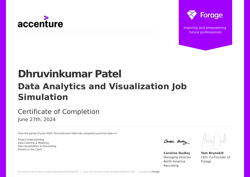 Data Analytics and Visualization Job Simulation
